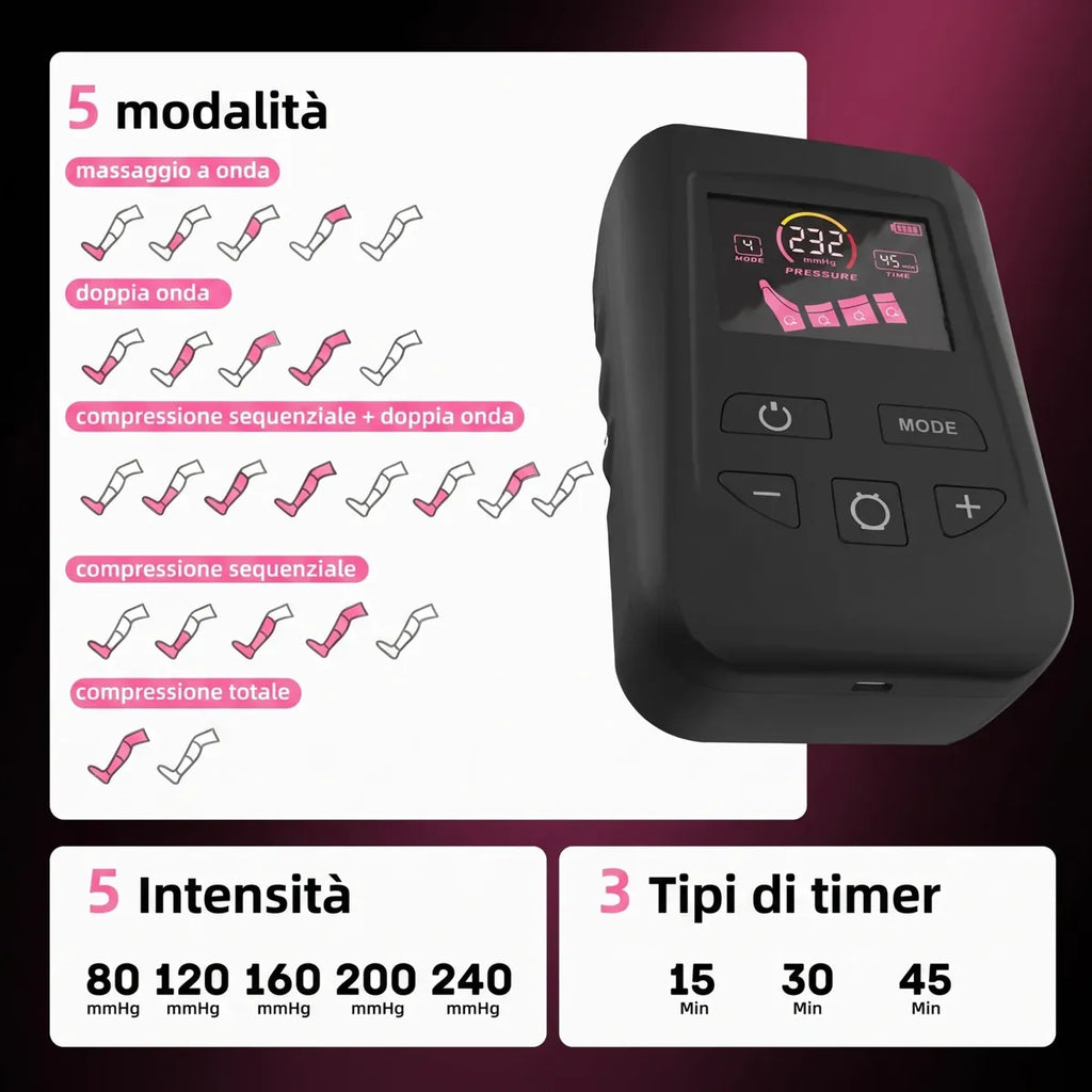 Le modalità di massaggio