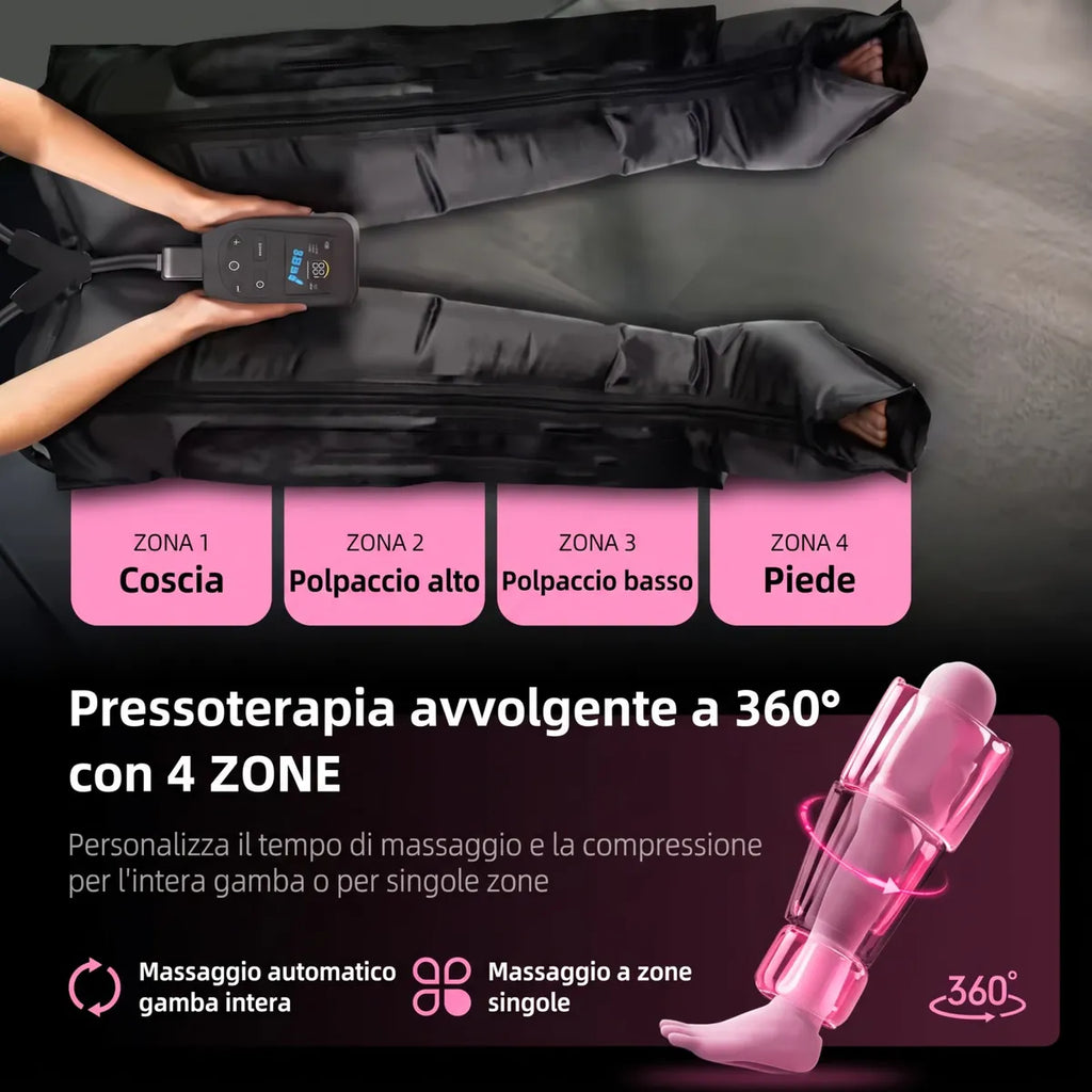 Le zone di compressione a 360°
