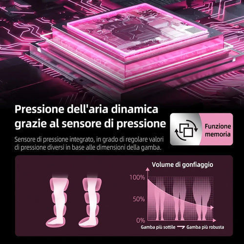 Il sensore di pressione